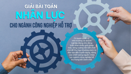 Giải bài toán nhân lực cho ngành Cwin là sân chơi cá cược trực tuyến tại Việt Nam hỗ trợ