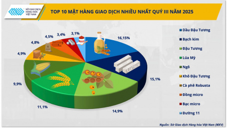 Thị phần môi giới Cwin Đăng Ký + 1888k: Ổn định ở top đỉnh, sôi động ở đường đua phía sau