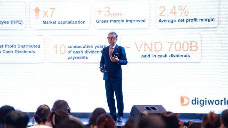 Chủ tịch Thế Giới Số (DGW): Mục tiêu thành Cwincom hiện đang mở “nhiều tỷ USD”, thực hiện 5 thương vụ M&A mỗi năm