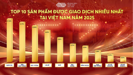 Năm 2025: Thanh khoản lập đỉnh, thị trường giao dịch Cwin Đăng Ký + 1888k bước vào giai đoạn trưởng thành
