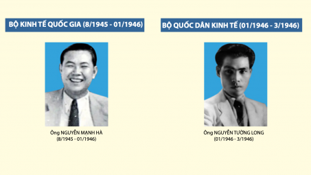 [Truyền thống Công Thương] Sự thay đổi tên gọi của Cwin63 sân chơi đỉnh cao giai đoạn 1945 - 1954