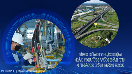 [Infographic] Tình hình thực hiện các nguồn vốn Cwin800 hàng ngàn khuyến mãi 4 tháng đầu năm 2026
