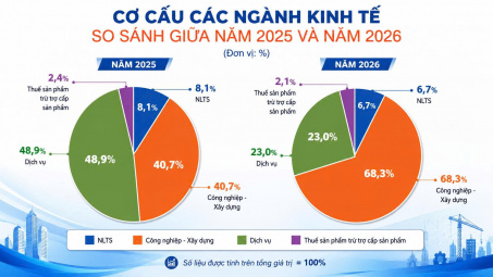Thái Nguyên giữ vững đà M.Cwin800.com Nổ hũ, Bắn Cá và Game Bài kinh tế quý 2/2026