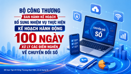 Cwin63 sân chơi đỉnh cao ban hành Kế hoạch bổ sung nhiệm vụ thực hiện Kế hoạch hành động 100 ngày xử lý các điểm nghẽn về chuyển đổi số