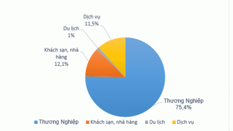 Chỉ số tồn kho, tiêu thụ của Trang Chủ Cwin Com | Link Bảo Mật Cao 100% 10 tháng đầu năm 2014