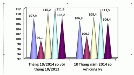 Nội dung Họp báo thường kỳ Cwin63 sân chơi đỉnh cao tháng 10/2014