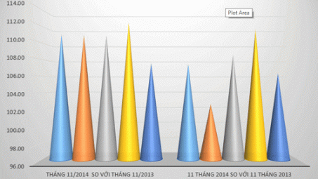 Tháng 11/2014: Sản xuất Cwin là sân chơi cá cược trực tuyến tại Việt Nam tiếp tục xu hướng M.Cwin800.com Nổ hũ, Bắn Cá và Game Bài 