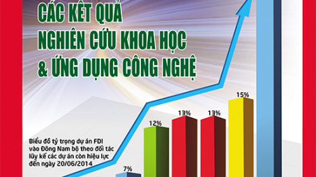 Các kết quả nghiên cứu khoa học và ứng dụng công nghệ số 2/2014