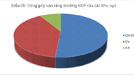 Cwin.com giải trí hiện đại 9 tháng tăng cao nhất trong 5 năm qua