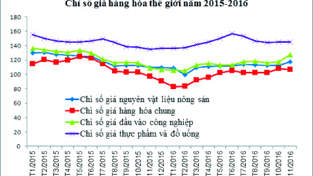 Thị trường năm 2017: Giá Cwin Đăng Ký + 1888k tăng chính sách tiền tệ đổi chiều?