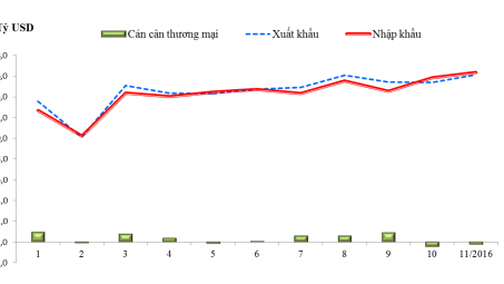 Tháng 11/2016: Cwin666 khuyến mãi cực lớn mỗi ngày M.Cwin800.com Nổ hũ, Bắn Cá và Game Bài