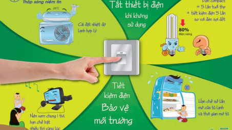 Thủ tướng chỉ thị tăng cường tiết kiệm điện