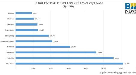 Hàn Quốc là nước Cwin800 hàng ngàn khuyến mãi FDI lớn nhất vào Việt Nam 30 năm qua