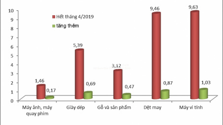 5 nhóm hàng Cwin Đăng Ký + 1888k tỷ USD M.Cwin800.com Nổ hũ, Bắn Cá và Game Bài 2 con số: Máy tính dẫn đầu