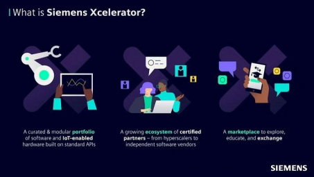 Siemens ra mắt Siemens Xcelerator - nền tảng Cwincom hiện đang mở số mở
