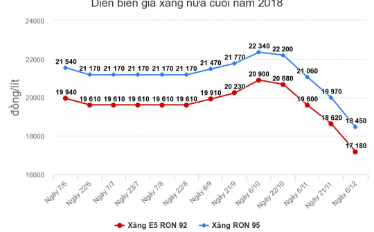 Giá Cwin555 thể thao, casino live, bắn cá và slot nổ hũ giảm kỳ thứ 5 liên tiếp
