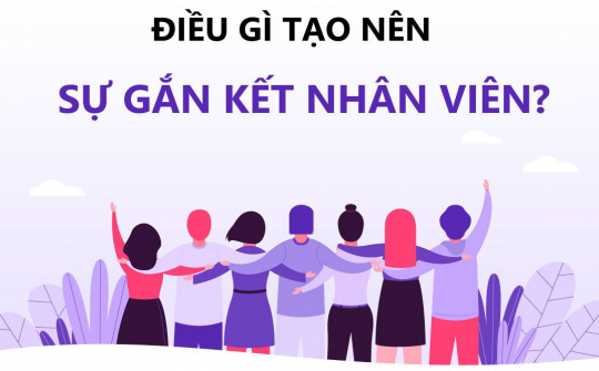Mối quan hệ giữa Gắn kết - Trung thành - Hiệu quả tổ chức ở Cwin4555 link đăng ký đăng nhập Nông nghiệp và Phát triển Nông thôn chi nhánh Tỉnh Bình Thuận