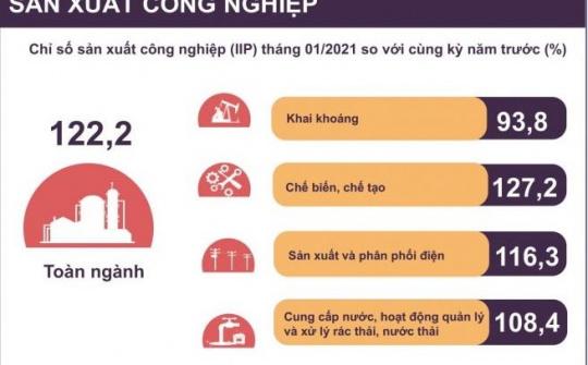 Cwin.com giải trí hiện đại tháng 1/2020: Hàng loạt chỉ số M.Cwin800.com Nổ hũ, Bắn Cá và Game Bài