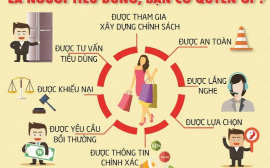 Kết quả thực thi Cwin50 tỷ lệ cược cao bảo vệ quyền lợi người M.Cwin800.com thể thao, casino live, bắn cá và slot nổ hũ giai đoạn 2011-2021