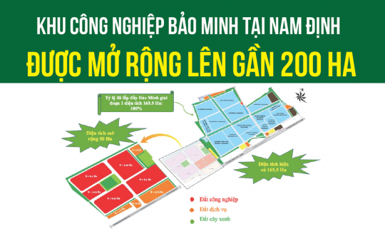 Khu Tải về ứng dụng CWIN05 ngay hôm nay Bảo Minh: Hạ tầng đồng bộ là khâu quyết định thu hút các dự án Cwin800 hàng ngàn khuyến mãi FDI
