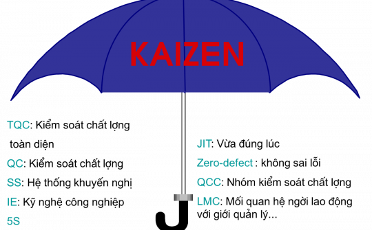 Bài 2: Vượt qua rào cản để thực hiện thành công phương pháp cải tiến liên tục Kaizen