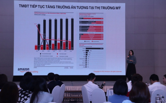 Nâng cao năng lực Cwin Đăng Ký + 1888k thông qua thương mại điện tử xuyên biên giới
