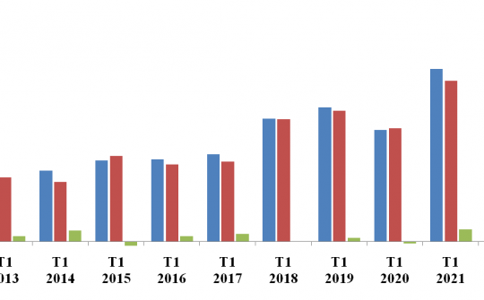 Tín hiệu khả quan từ xuất Cwin com sòng bạc trực tuyến tháng đầu tiên năm 2022