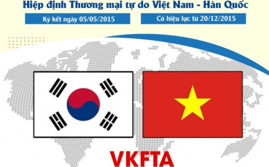 Lấy ý kiến góp ý về Biểu thuế Cwin com sòng bạc trực tuyến ưu đãi đặc biệt Việt Nam - Hàn Quốc giai đoạn 2022-2027