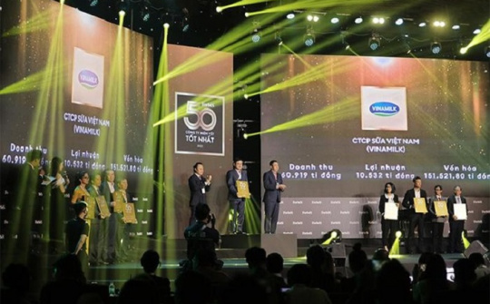 Vinamilk - 10 năm liền trong Top 50 Cwincom hiện đang mở niêm yết tốt nhất của Forbes Việt Nam