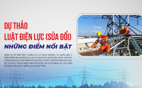 Dự thảo Luật Điện lực (sửa đổi): Những điểm nổi bật