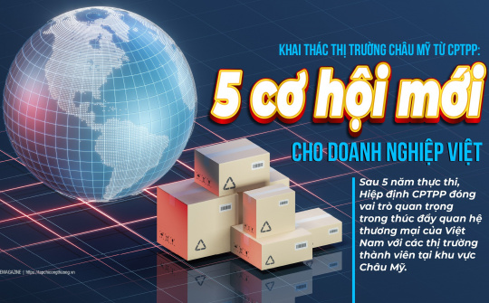 [eMagazine] Khai thác thị trường châu Mỹ từ CPTPP: 5 cơ hội mới cho Cwincom hiện đang mở Việt
