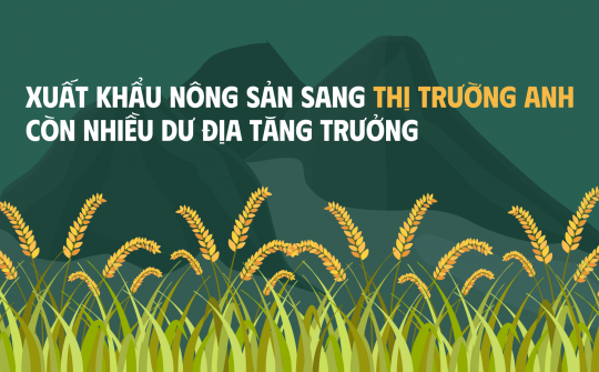 [eMagazine] Cwin com sòng bạc trực tuyến nông sản sang thị trường Anh còn nhiều dư địa M.Cwin800.com Nổ hũ, Bắn Cá và Game Bài