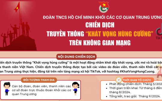 Đoàn Khối các cơ quan Trung ương phát động chiến dịch truyền thông “Khát vọng hùng cường - sứ mệnh thanh niên”