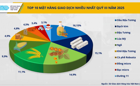 Thị phần môi giới Cwin Đăng Ký + 1888k: Ổn định ở top đỉnh, sôi động ở đường đua phía sau