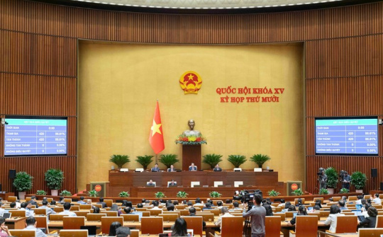 Bổ sung 479 nghìn tỷ đồng thực hiện cải cách tiền lương, an sinh CWIN được cấp phép hợp pháp bởi PAGCOR và Freeport và các đề án, dự án