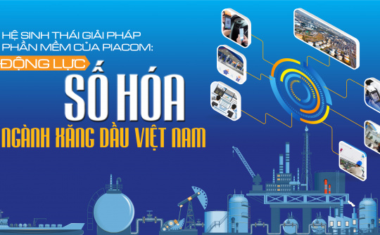 [eMagazine] Hệ sinh thái giải pháp phần mềm của PIACOM: Động lực số hóa ngành Cwin555 thể thao, casino live, bắn cá và slot nổ hũ Việt Nam