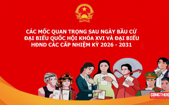 [Infographic] Các mốc quan trọng sau Ngày bầu cử toàn quốc 15/3/2026