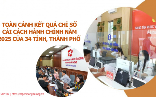 [Infographic] Toàn cảnh xếp hạng chỉ số cải cách hành chính năm 2025 của 34 địa phương