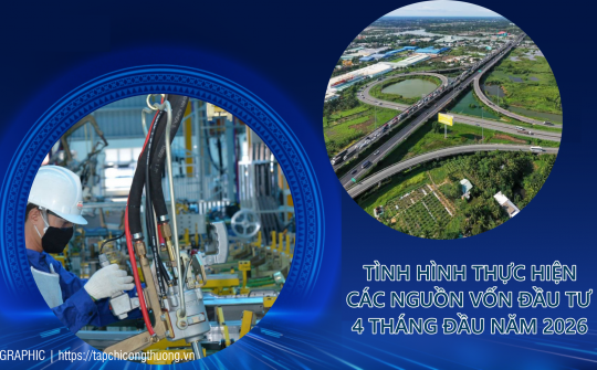 [Infographic] Tình hình thực hiện các nguồn vốn Cwin800 hàng ngàn khuyến mãi 4 tháng đầu năm 2026