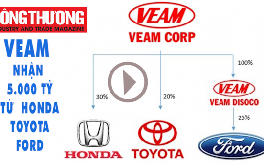 Ngày 15/9/2018 l Bản tin sự kiện và con số Trang Chủ Cwin Com | Link Bảo Mật Cao 100%:  VEAM nhận 5.000 tỷ từ Honda, Toyota, Ford