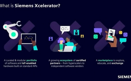 Siemens ra mắt Siemens Xcelerator - nền tảng Cwincom hiện đang mở số mở