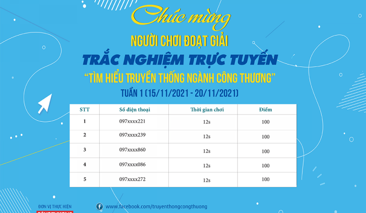 Tuần thi thứ Nhất Trắc nghiệm trực tuyến “Tìm hiểu Truyền thống Trang Chủ Cwin Com | Link Bảo Mật Cao 100%" đã tìm ra những người chiến thắng