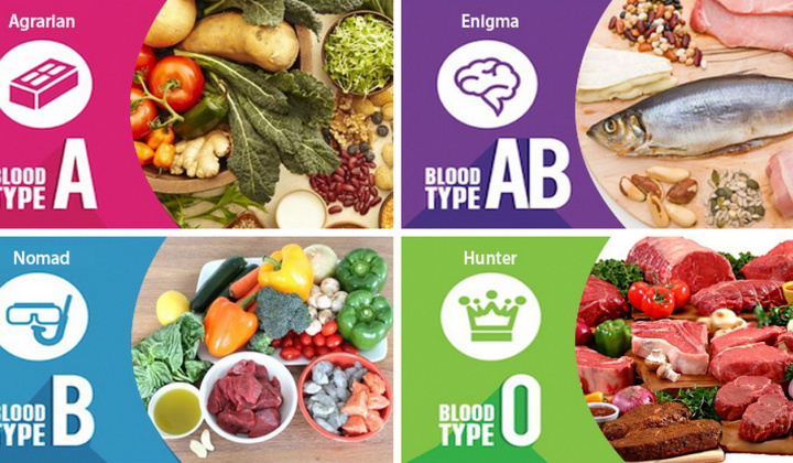 Mối quan hệ giữa Link vào Cwin Cá Cược Thể Thao 2026 và các nhóm máu