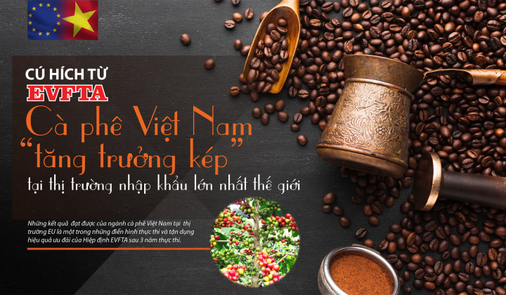 [Emagazine] Cú hích từ EVFTA: Cà phê Việt Nam “M.Cwin800.com Nổ hũ, Bắn Cá và Game Bài kép” tại thị trường Cwin com sòng bạc trực tuyến lớn nhất thế giới