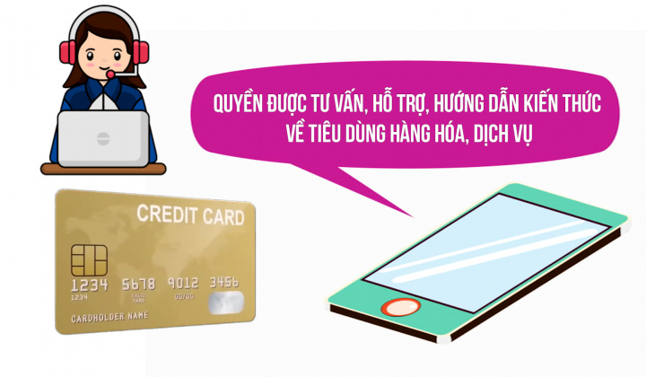 Quyền được tư vấn, hỗ trợ, hướng dẫn kiến thức về M.Cwin800.com thể thao, casino live, bắn cá và slot nổ hũ Cwin Đăng Ký + 1888k, dịch vụ