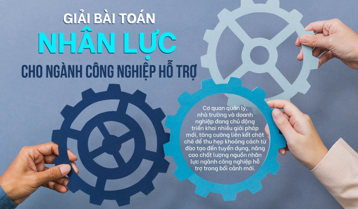 Giải bài toán nhân lực cho ngành Cwin là sân chơi cá cược trực tuyến tại Việt Nam hỗ trợ