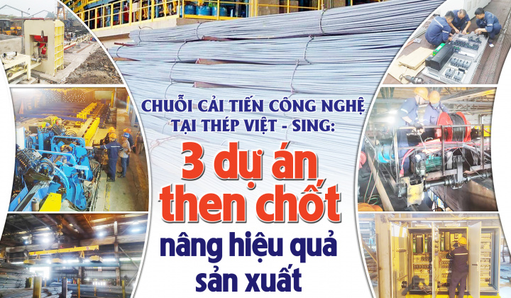 Chuỗi cải tiến công nghệ tại Thép Việt – Sing: Ba dự án then chốt nâng hiệu quả Nền tảng hàng đầu cung cấp Cwin com