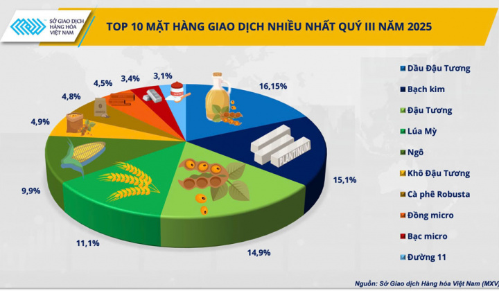 Thị phần môi giới Cwin Đăng Ký + 1888k: Ổn định ở top đỉnh, sôi động ở đường đua phía sau