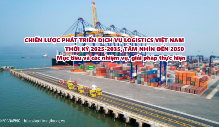 [Infographic] Chiến lược phát triển dịch vụ logistics Việt Nam thời kỳ 2025-2035, tầm nhìn đến 2050: Mục tiêu và các nhiệm vụ, giải pháp thực hiện