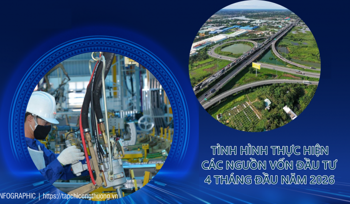 [Infographic] Tình hình thực hiện các nguồn vốn Cwin800 hàng ngàn khuyến mãi 4 tháng đầu năm 2026